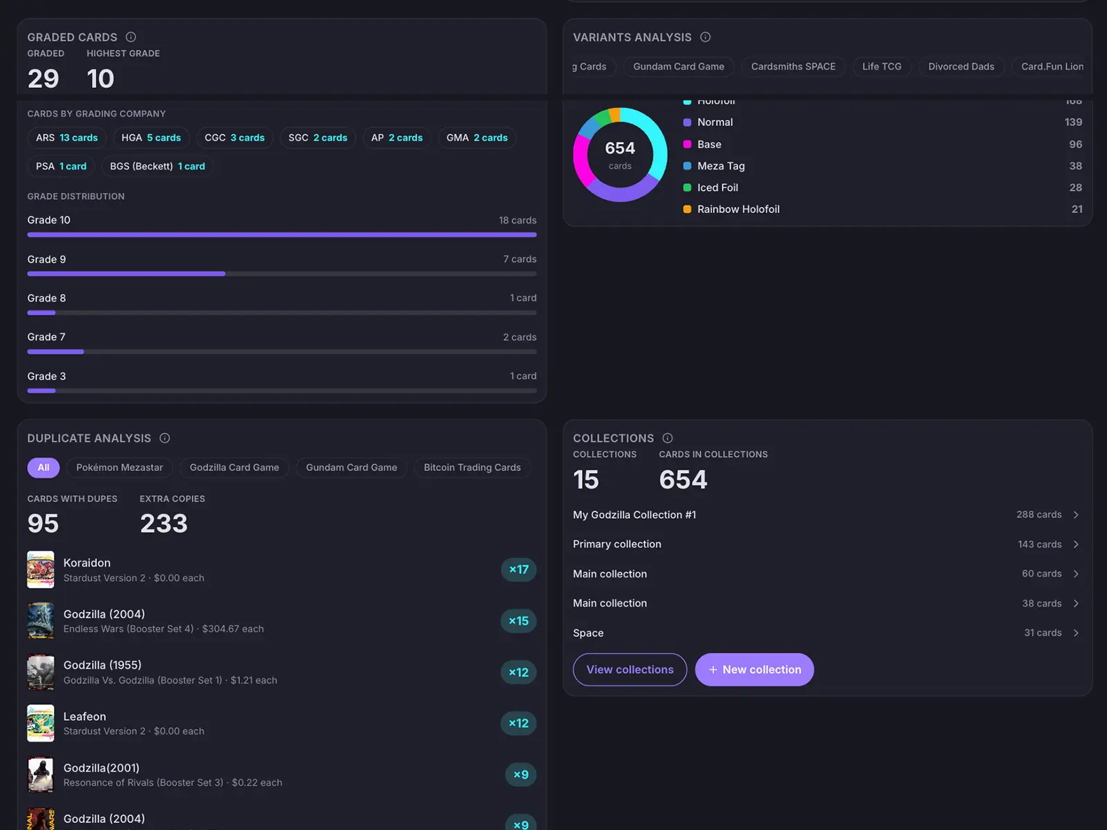 HoloHoard dashboard collection stats with a graded card breakdown, variant analysis, duplicate analysis and collections summary