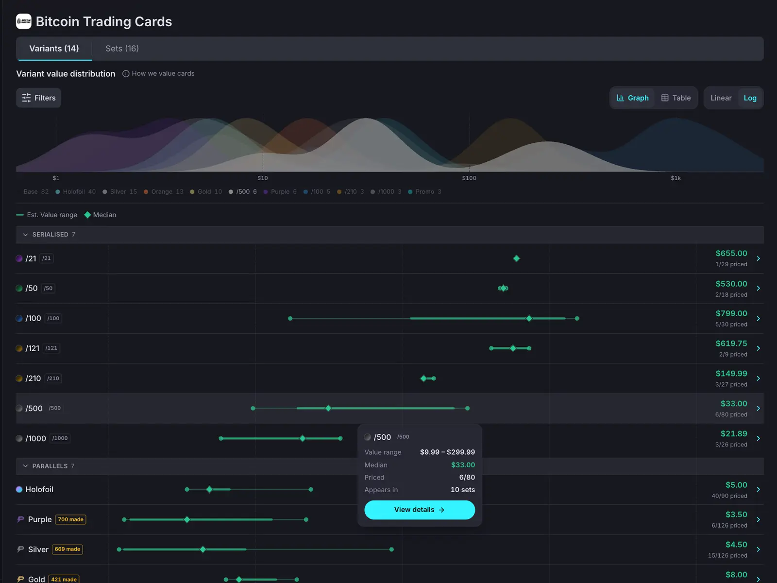 A market chart comparing price distribution across a card's variants