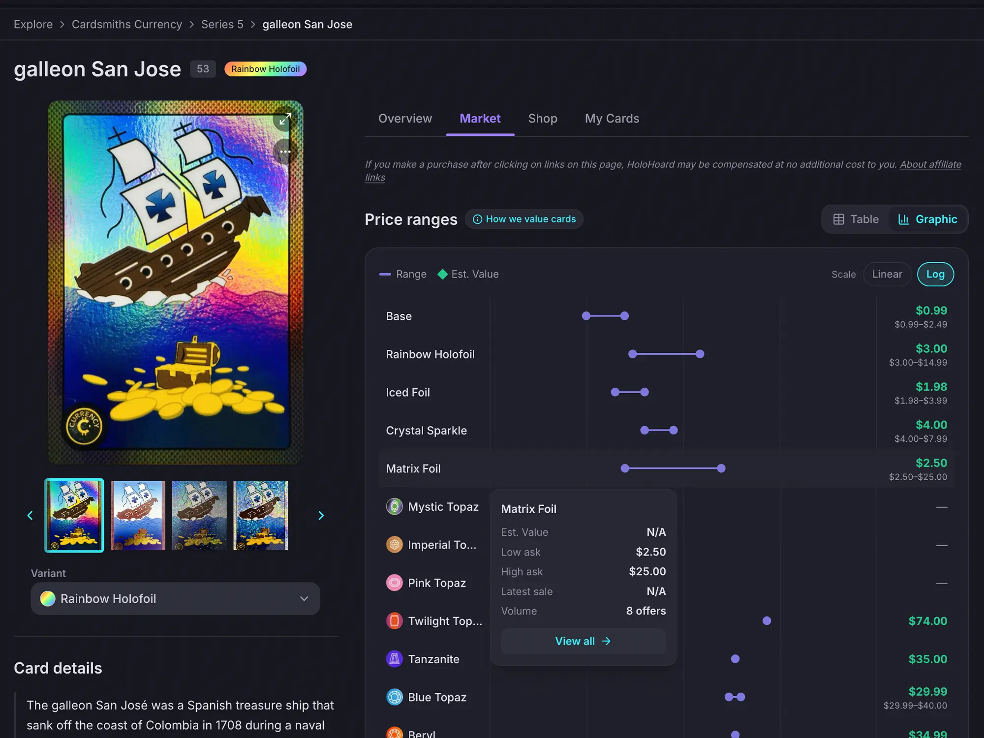 HoloHoard card page Market tab showing price ranges and Est. Value per variant on a log scale, with ask and volume details