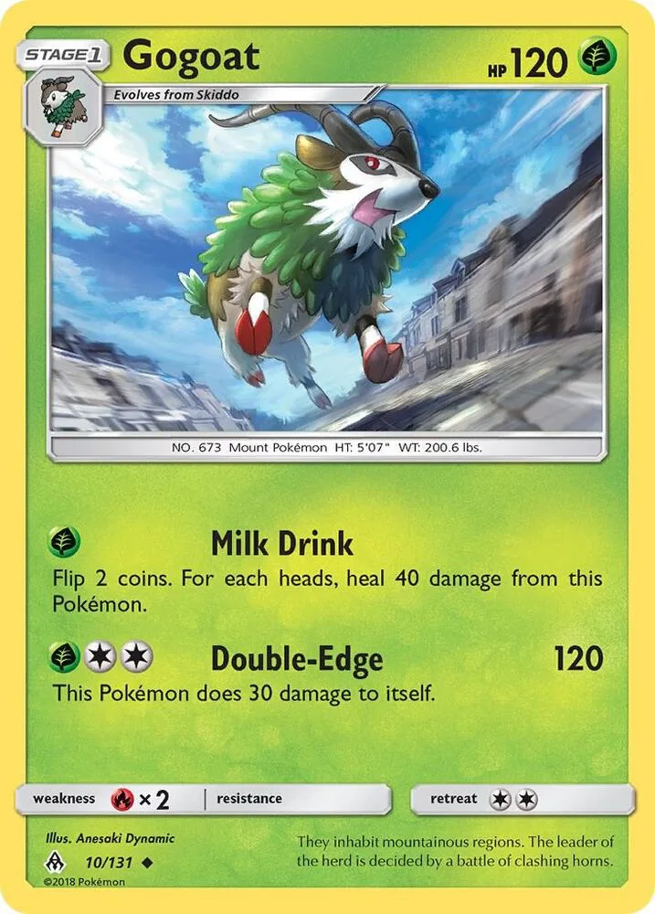 Gogoat card front