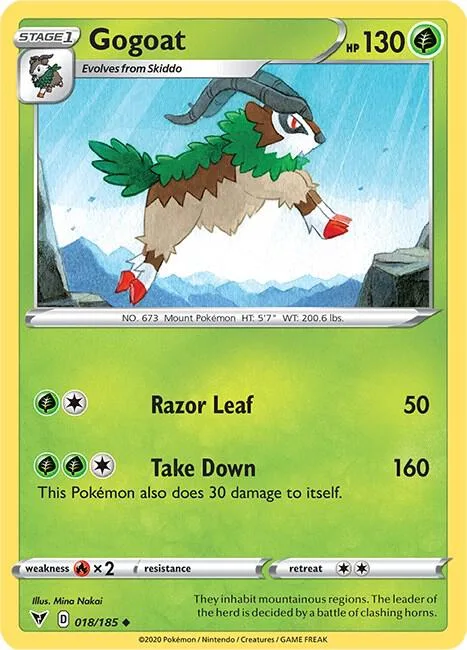Gogoat card front